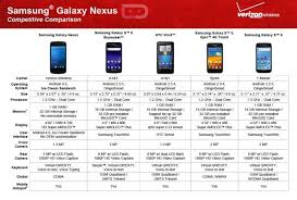 verizon shouts to the world they are selling the galaxy