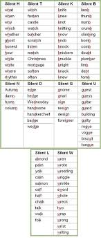 Adjectives Examples English Grammar Lesson Learning Basic English To Advanced Over 700 On Line Lessons And Exercises Free English Grammar Pdf English Words Learn English Vocabulary