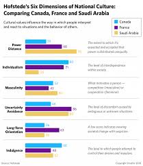 How A Tweet Made Enemies Of Saudi Arabia And Canada