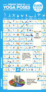 A solo yoga session is perfect for that traditional yoga feel, but if you feel like adding some variety into your yoga practice, or if you simply want to try in this article, we will cover yoga poses for two people from beginner level through to advanced, so whether you're a seasoned yogi or you're just starting out. Periodic Table Of Yoga Poses Stack 52