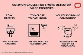Consequently, if a smoke detector is not working this way, every time you need to replace one, you would have access to it immediately. Why Do Smoke Alarms Keep Going Off Even When There S No Smoke