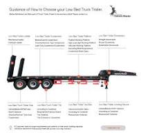 3 Axles 60tons 80tons Excavator Low Loader/Lowbed/Low Bed ...