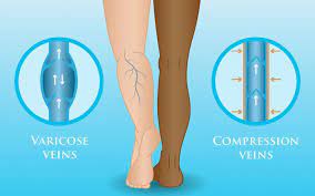 Best Compression Socks For Sitting All Day Stuck In The Office
