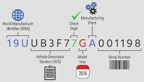 In the free vin check report's summary section, you can quickly see the truck is not involved in any flood, or has any lemon title assigned to the vehicle title. Georgia Vin Search Free Vin Search