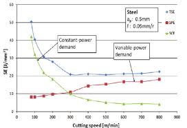 Total Specific Energy For Aluminum Download Scientific