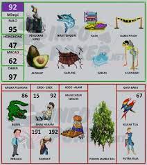 Buku Mimpi 2d Bergambar Terbaru Dan Terlengkap Pasartaruhan Buku Buku Gambar Gambar