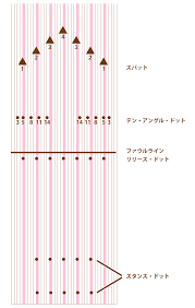 ボウリング王国「スポルト」