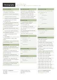 Bash Cheat Sheet By Gregcheater Http Www Cheatography Com Gregcheater Cheat Sheets Bash Cheatsheet Bash Li Cheat Sheets Learn Computer Coding Linux Shell