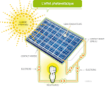 Fabrication et fonctionnement d un panneau solaire - Les Panneaux