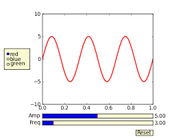 python interactive matplotlib plot with two sliders