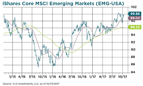 Emerging Market Window Still Wide Open Etf Com