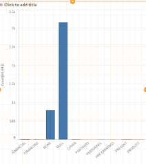 Solved Re Bar Chart Exclude Variables In The Dimension