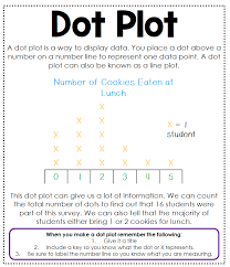 Data Analysis Interactive Notebook Interactive Math