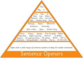 Acronym /abbreviation/slang vcop means vocabulary, connectives, openers and punctuation. Openers Koroit District Primary School