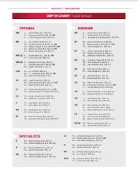 Ohio State Depth Chart Big Questions On Offensive Line
