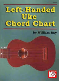 Pdf Book Left Handed Uke Chord Chart
