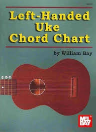 pdf book left handed uke chord chart