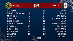 #world cup #brazil vs mexico #mexico vs brasil #they were playing so well in that almost goal but that lasted 10 seconds lmao. Brasil Vs Mexico Ronda De La 16a Copa Del Mon De Futebol Fifa 2018