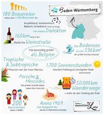 Sowohl landschaftlich als auch kulturell. Urlaub In Baden Wurttemberg Jetzt Gunstig Buchen Urlaubsguru