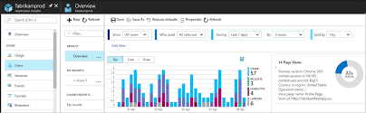 Below we walk through a number of common scenarios in which users. Usage Analysis With Azure Application Insights Azure Monitor Microsoft Docs