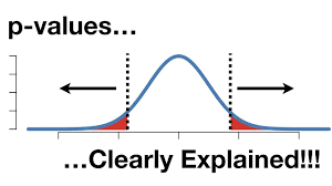 Statquest P Values Clearly Explained Youtube