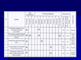 Perawatan instalasi air tanggal dikeluarkan 1 juni 2008 area direktorat fasilitas dan properti no.revisi : Persyaratan K3 Pemeliharaan Instalasi Ppt Download