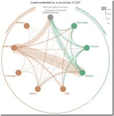 Chart Porn