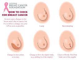 Here are the breast cancer warning signs you should know like the back of your hand. Warning Signs Of Breast Cancer Faculty Of Medicine