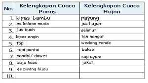 Karena hanya ada satu pernyataan tunggal, maka kita hanya perlu 2 baris dalam tabel. Kunci Jawaban Tema 5 Kelas 3 Sd Halaman 123 124 126 127 128 Buku Tematik Subtema 3 Pembelajaran 1 Halaman 3 Tribunnews Com Mobile