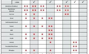 Electrical Box Sizing Chart Electrical Box Size Chart Images