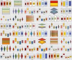 Create Custom Distribution Chart Appearances New In