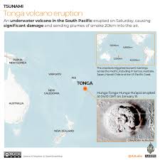 After weeks of volcanic activity emitting ash, the hunga tonga hunga ha'apai underwater volcano in tonga erupted violently on 15 january. 7ethwzlr Sdtlm