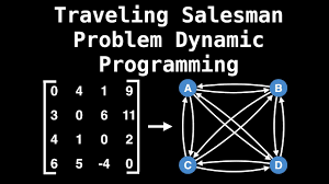 Although the problem, as posed, appears simple, there is no algorithm that can solve it quickly for an arbitrary number of cities. Travelling Salesman Problem Dynamic Programming Graph Theory Youtube