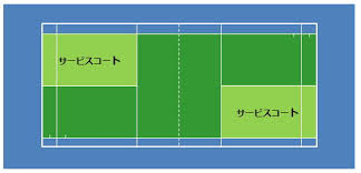 オリンピック競技 パラリンピック競技 5人制サッカー アーチェリー カヌー（スプリント） ゴールボール シッティングバレーボール テコンドー トライアスロン バドミントン パワーリフティング ボート ボッチャ 車いすテニス 車いすバスケットボール 5åˆ†ã§åˆ†ã‹ã‚‹ãƒãƒ‰ãƒŸãƒ³ãƒˆãƒ³ã®ãƒ«ãƒ¼ãƒ«