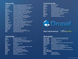 And while it's not specifically known for high resolution wallpapers, we found that nearly all the images on. Drupal Cheat Sheet Desktop Wallpaper Smashing Magazine