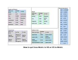 Metric To Us Units For Distance