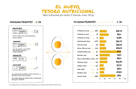 Composicion Nutricional Del Huevo Instituto De Estudios Del Huevo