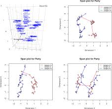 This is great for a small table in the economist, but for any kind of actual data analysis i would. Pdf Gifi Methods For Optimal Scaling In R The Package Homals Semantic Scholar