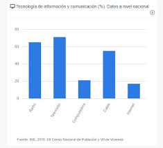 México y guatemala ya emitieron alertas por su paso, mientras el gobierno de joe biden en eeuu asegura que la frontera está cerrada y que los albergues están casi al límite de su capacidad. Censo 2018 Television Radio Cable Que Usan Mas Los Guatemaltecos Prensa Libre
