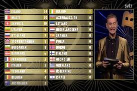 We revealed eurovision ireland's winner in a live facebook broadcast earlier this evening. Iceland Wins Sweden S Eurovision Show Sveriges 12 A Wiwibloggs