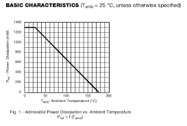 understanding power dissipation of a diode in a datasheet