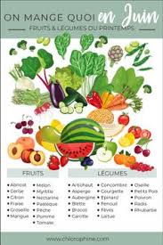 Calendrier Gratuit Fruits Et Legumes De Juin En 2020 Calendrier Fruits Et Legumes Fruits Et Legumes Fruits