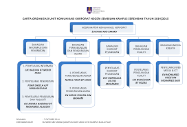Cara sangat ringkas mengubahsuai carta organisasi menukar tahun, lencana sekolah dan perincian nama dapatkan contoh carta organisasi yang boleh diedit. Contoh Brosur Organisasi Kata Kata