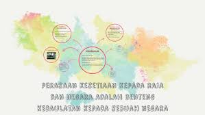 Kita perlulah menghargai kesanggupan pejuang kemerdekaan dan kedaulatan negara.4. Kesetiaan Kepada Negara Adalah Benteng Kepada Sebuah Negara By Aina Shazween