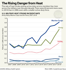 U S Military Bases Face Increasingly Dangerous Heat As