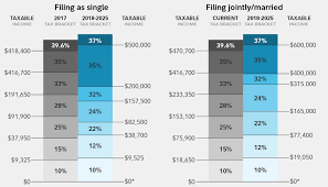 Axbracket Proposal2018newversion Tax Brackets Income Tax Brackets Tax Rules