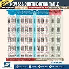 How To Compute Sss Contribution Pag Ibig Philhealth And