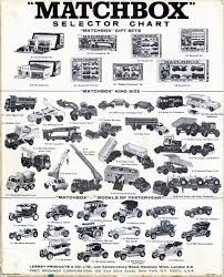 Matchbox Selector Chart 3 Matchbox Corgi Matchbox