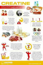 Pin By Lori Hawley Jones On A Herb Vitamin Definition Creatine Benefits Health And Nutrition Nutrition