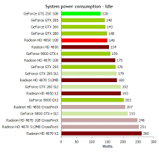 Nvidias Geforce Gts 250 Graphics Card The Tech Report